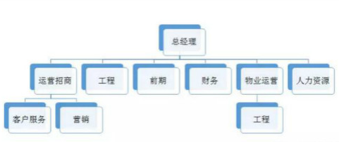 “運(yùn)營招商”體系讓產(chǎn)業(yè)園動起來