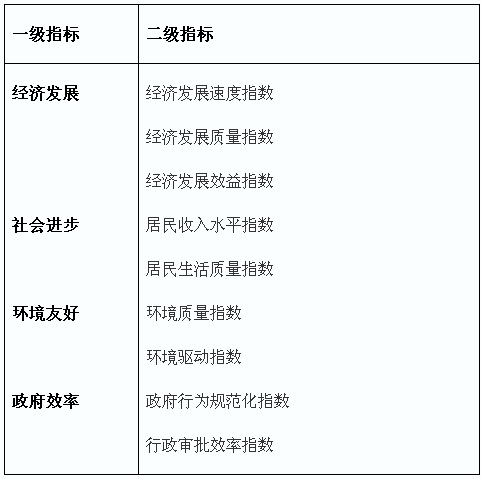 2015百強(qiáng)縣發(fā)布 2015百強(qiáng)縣的完整排行榜