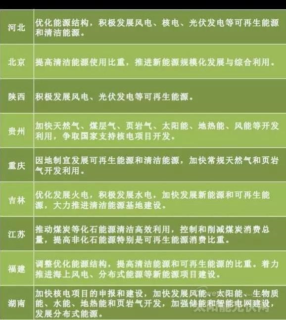 “十三五”來(lái)臨 地方如何發(fā)力光伏風(fēng)電？