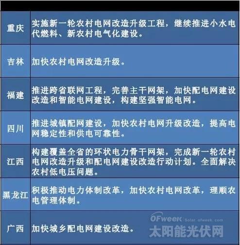 “十三五”來(lái)臨 地方如何發(fā)力光伏風(fēng)電？
