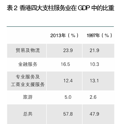 李明：借鑒滬港經(jīng)驗發(fā)展現(xiàn)代服務(wù)業(yè)