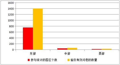 《2015中國產業(yè)園區(qū)招商信心指數報告》發(fā)布