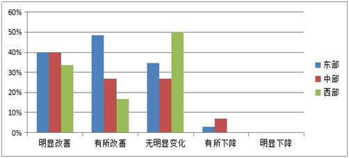 《2015中國產業(yè)園區(qū)招商信心指數報告》發(fā)布