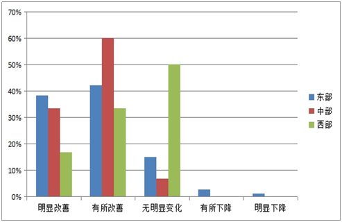 《2015中國產業(yè)園區(qū)招商信心指數報告》發(fā)布