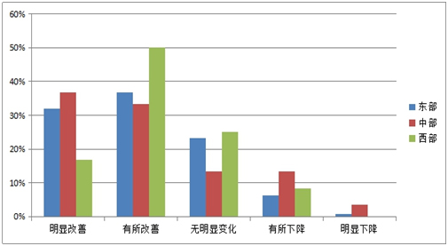 《2015中國產業(yè)園區(qū)招商信心指數報告》發(fā)布
