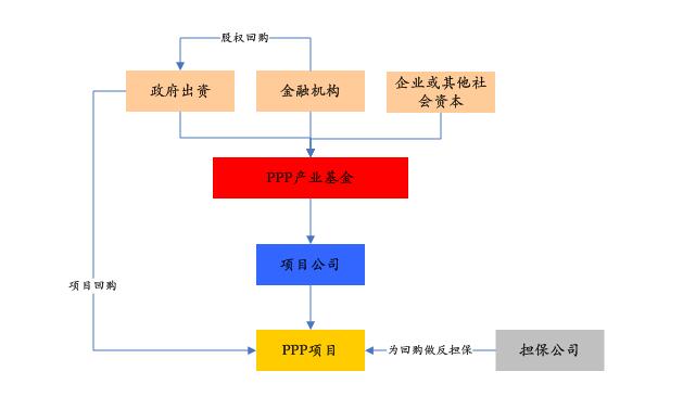 PPP基金火爆，投資人如何安全著陸、穩(wěn)定退出？