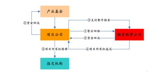PPP基金火爆，投資人如何安全著陸、穩(wěn)定退出？